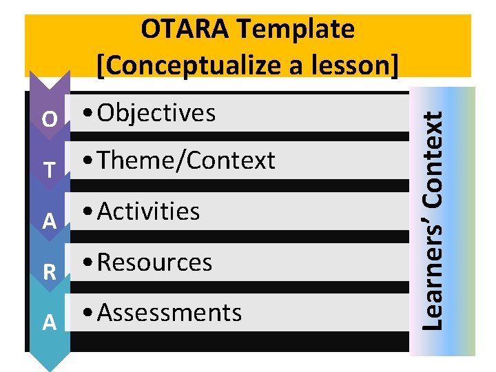 O • Objectives T • Theme/Context A • Activities R • Resources A •