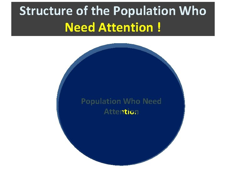 Structure of the Population Who Need Attention ! Population Who Need Attention 