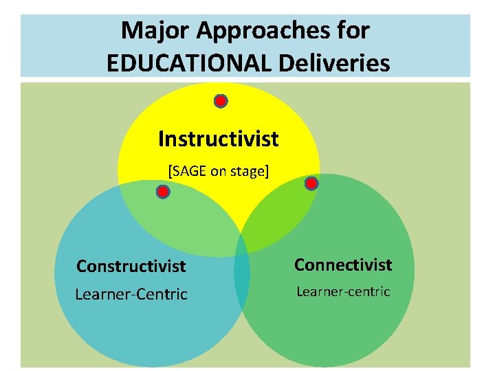 Major Approaches for EDUCATIONAL Deliveries Instructivist [SAGE on stage] Constructivist Connectivist Learner-Centric Learner-centric 