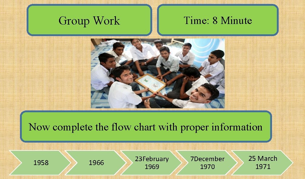 Group Work Time: 8 Minute Now complete the flow chart with proper information 1958