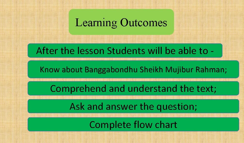 Learning Outcomes After the lesson Students will be able to Know about Banggabondhu Sheikh