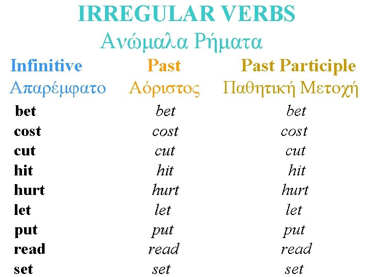 IRREGULAR VERBS Ανώμαλα Ρήματα Infinitive Απαρέμφατο bet cost cut hit hurt let put read