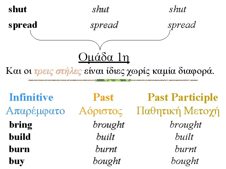 shut spread Ομάδα 1η Και οι τρεις στήλες είναι ίδιες χωρίς καμία διαφορά. Infinitive