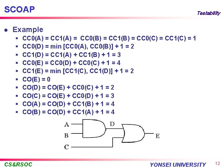 SCOAP l Testability Example § § § § § CC 0(A) = CC 1(A)