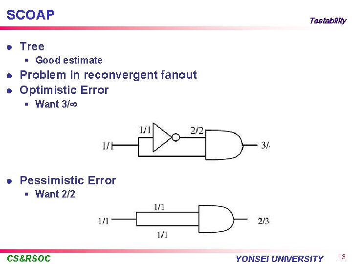 SCOAP l Testability Tree § Good estimate l l Problem in reconvergent fanout Optimistic