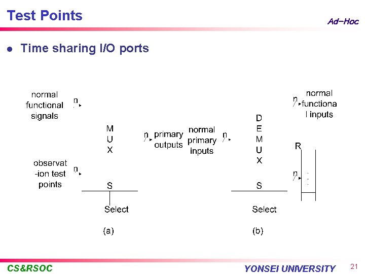 Test Points l Ad-Hoc Time sharing I/O ports CS&RSOC YONSEI UNIVERSITY 21 