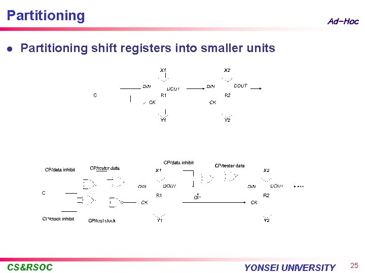 Partitioning l Ad-Hoc Partitioning shift registers into smaller units CS&RSOC YONSEI UNIVERSITY 25 
