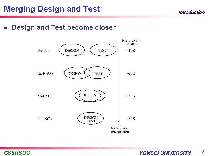 Merging Design and Test l Introduction Design and Test become closer CS&RSOC YONSEI UNIVERSITY