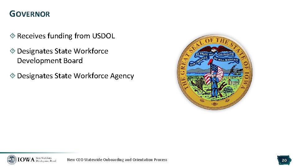 GOVERNOR Receives funding from USDOL Designates State Workforce Development Board Designates State Workforce Agency