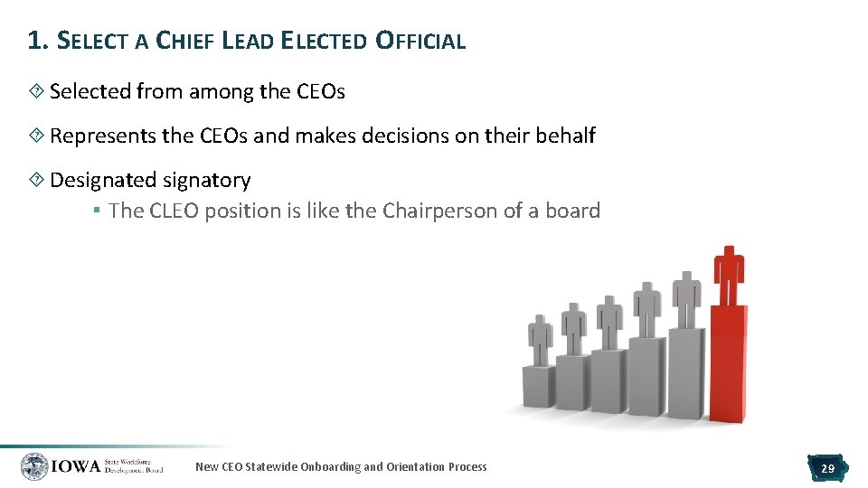 1. SELECT A CHIEF LEAD ELECTED OFFICIAL Selected from among the CEOs Represents the