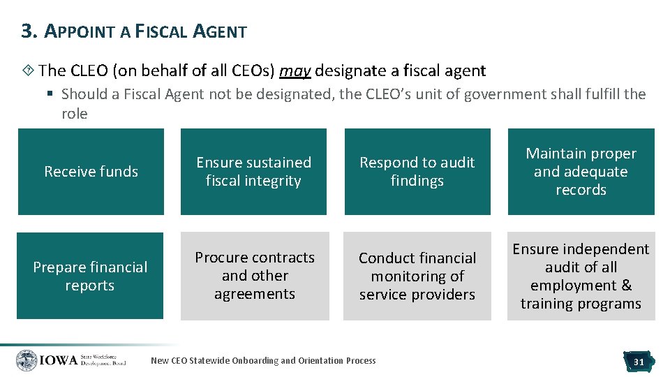 3. APPOINT A FISCAL AGENT The CLEO (on behalf of all CEOs) may designate