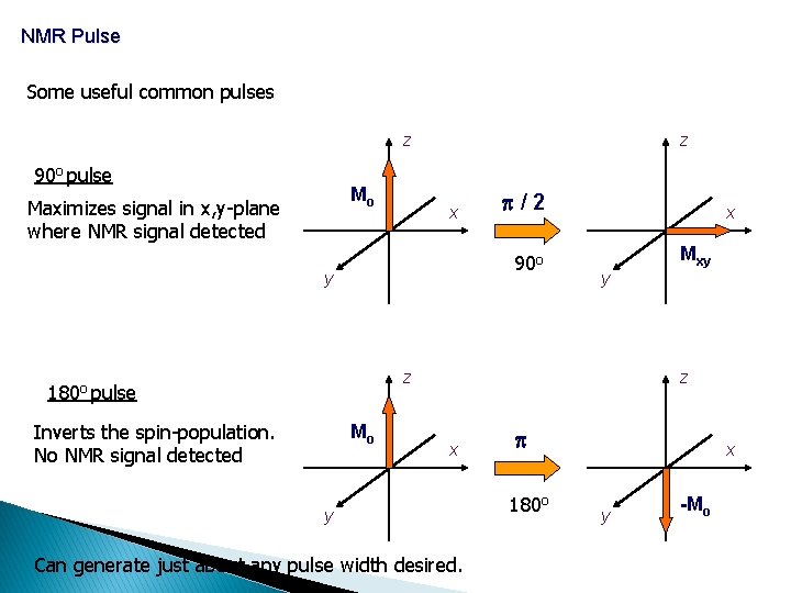 NMR Pulse Some useful common pulses z 90 o pulse Mo Maximizes signal in