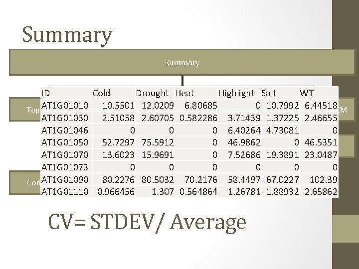 Summary ID Cold Drought Heat Highlight Salt WT AT 1 G 01010 10. 5501