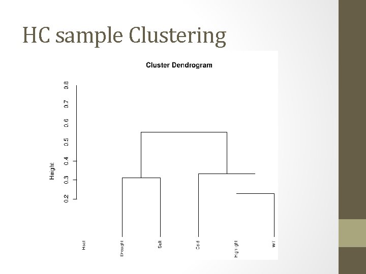 HC sample Clustering 