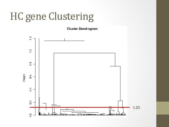 HC gene Clustering 0. 15 