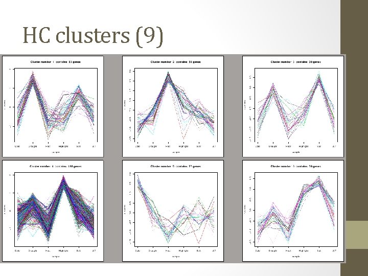 HC clusters (9) 