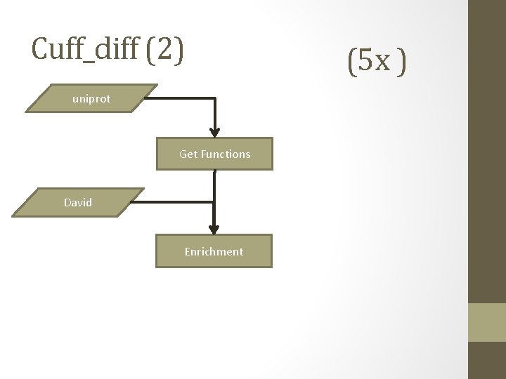 Cuff_diff (2) uniprot Get Functions David Enrichment (5 x ) 