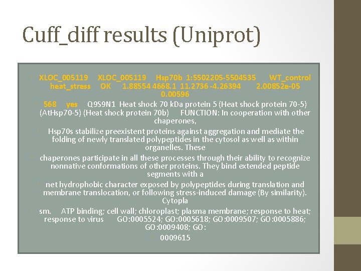 Cuff_diff results (Uniprot) • XLOC_005119 Hsp 70 b 1: 5502205 -5504535 WT_control heat_stress OK