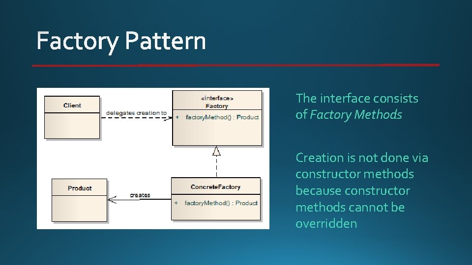 The interface consists of Factory Methods Creation is not done via constructor methods because