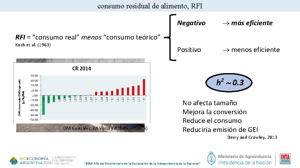 consumo residual de alimento, RFI Negativo más eficiente Positivo menos eficiente RFI = “consumo