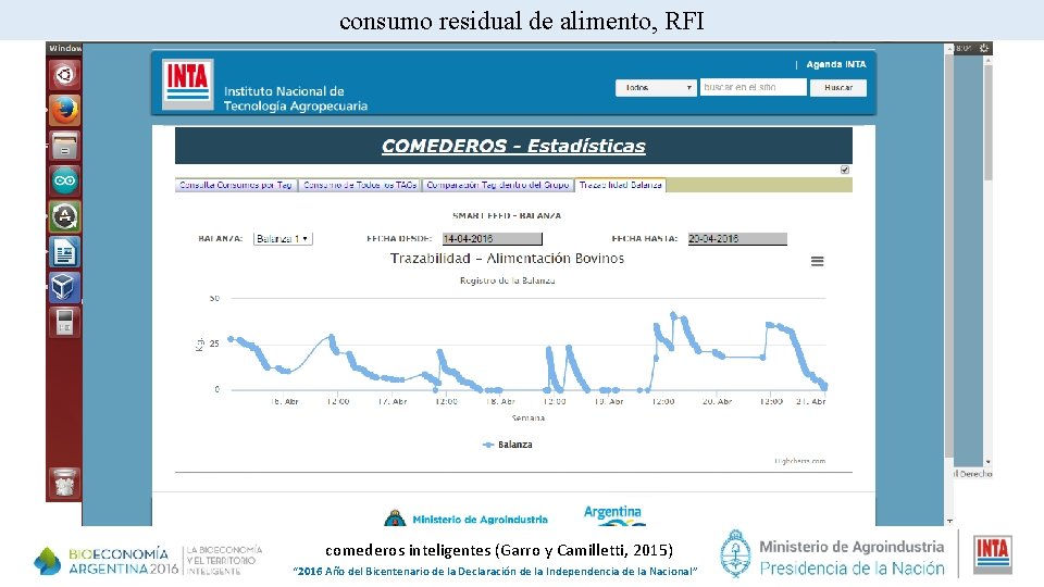 consumo residual de alimento, RFI comederos inteligentes (Garro y Camilletti, 2015) “ 2016 Año