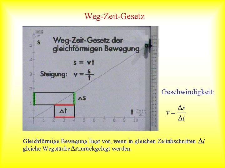 Weg-Zeit-Gesetz Geschwindigkeit: Gleichförmige Bewegung liegt vor, wenn in gleichen Zeitabschnitten gleiche Wegstücke zurückgelegt werden.