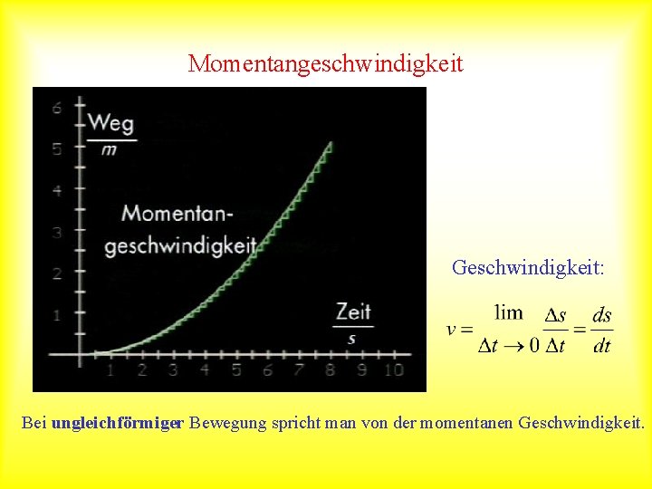 Momentangeschwindigkeit Geschwindigkeit: Bei ungleichförmiger Bewegung spricht man von der momentanen Geschwindigkeit. 