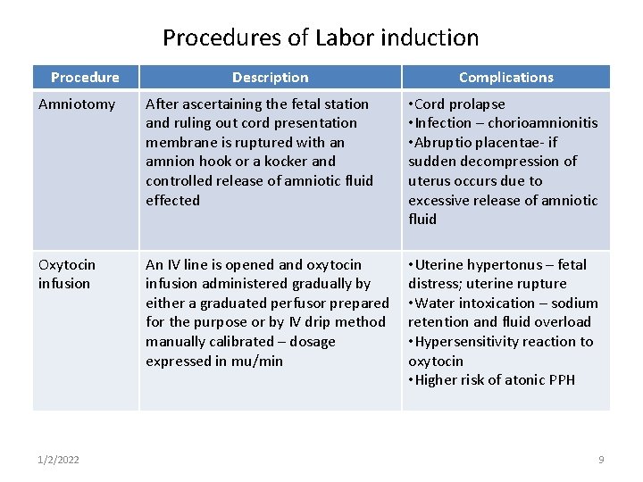 Procedures of Labor induction Procedure Description Complications Amniotomy After ascertaining the fetal station and