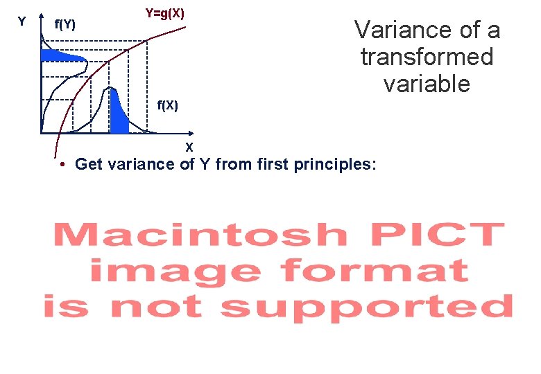 Y f(Y) Y=g(X) Variance of a transformed variable f(X) X • Get variance of