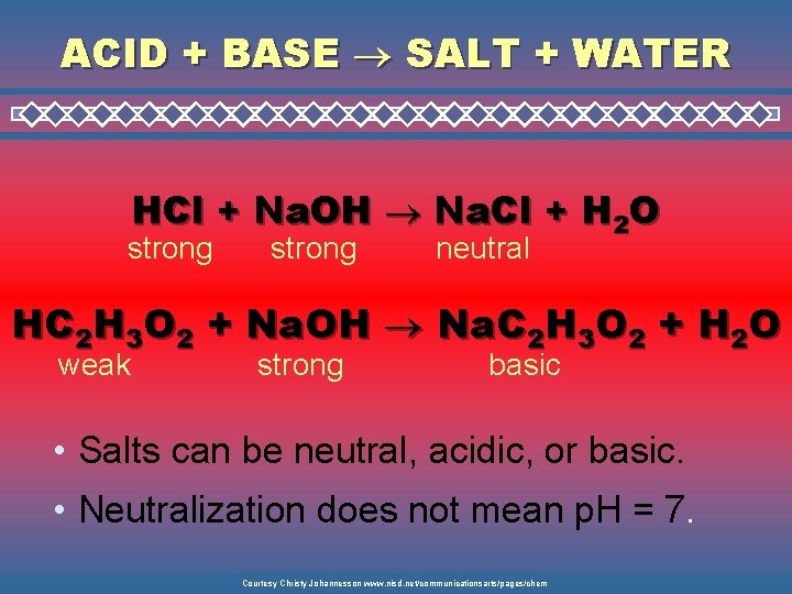 ACID + BASE SALT + WATER HCl + Na. OH Na. Cl + H