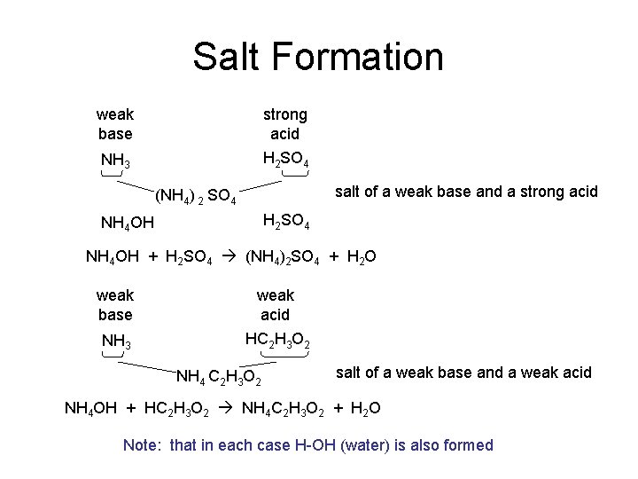 Salt Formation weak base strong acid NH 3 H 2 SO 4 salt of