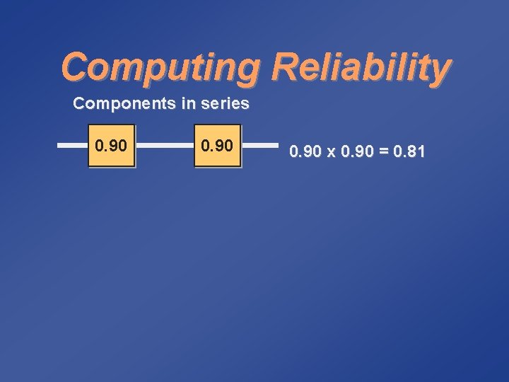 Computing Reliability Components in series 0. 90 x 0. 90 = 0. 81 