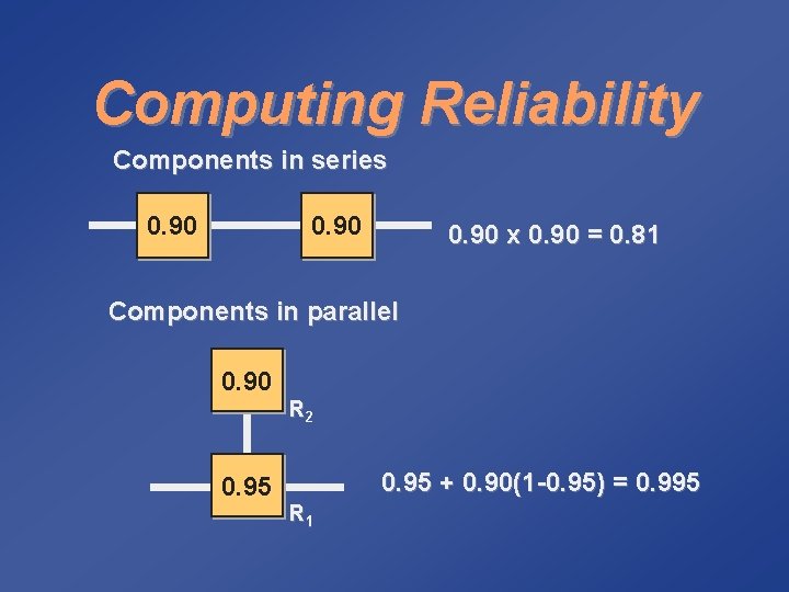 Computing Reliability Components in series 0. 90 x 0. 90 = 0. 81 Components