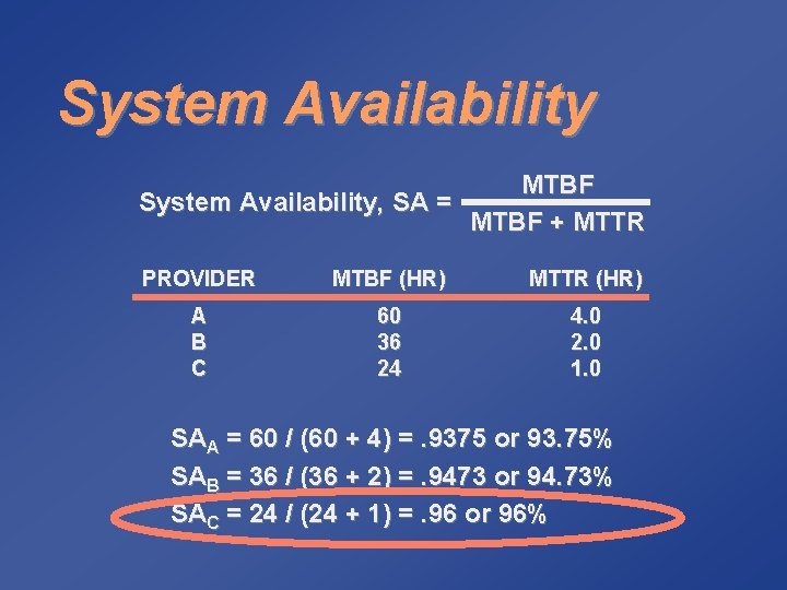 System Availability MTBF System Availability, SA = MTBF + MTTR PROVIDER MTBF (HR) MTTR