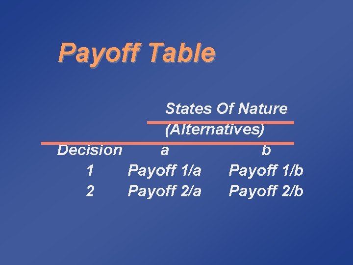 Payoff Table States Of Nature (Alternatives) Decision a b 1 Payoff 1/a Payoff 1/b