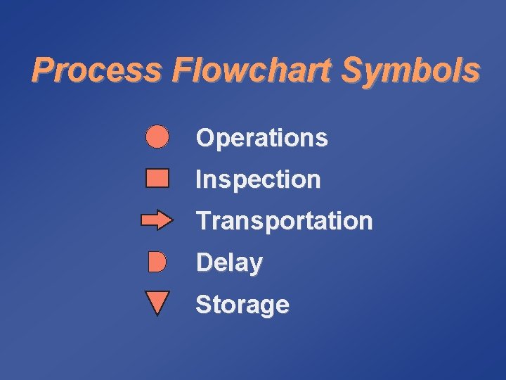 Process Flowchart Symbols Operations Inspection Transportation Delay Storage 