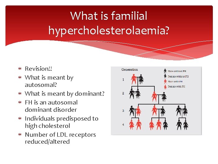 What is familial hypercholesterolaemia? Revision!! What is meant by autosomal? What is meant by