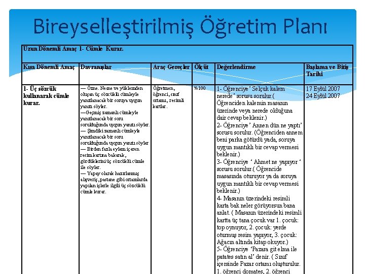 Bireyselleştirilmiş Öğretim Planı Uzun Dönemli Amaç 1 - Cümle Kurar. Kısa Dönemli Amaç Davranışlar