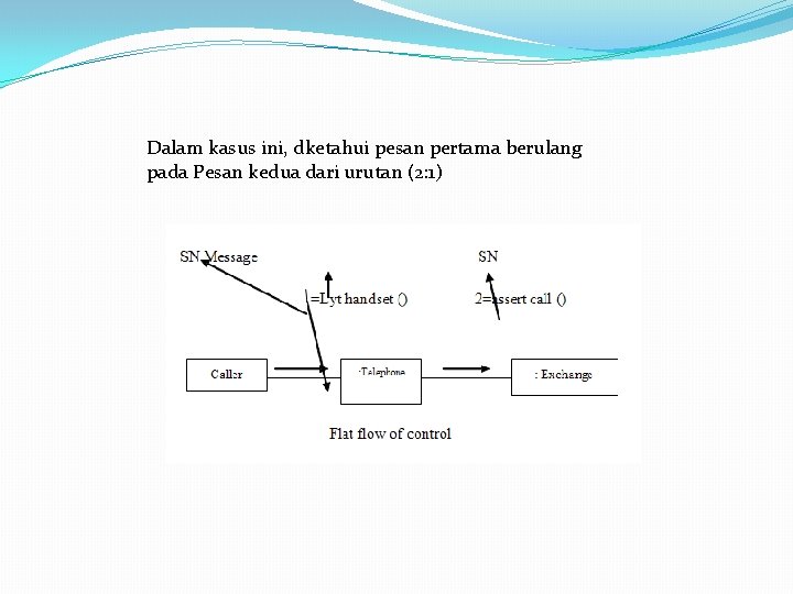 Dalam kasus ini, dketahui pesan pertama berulang pada Pesan kedua dari urutan (2: 1)