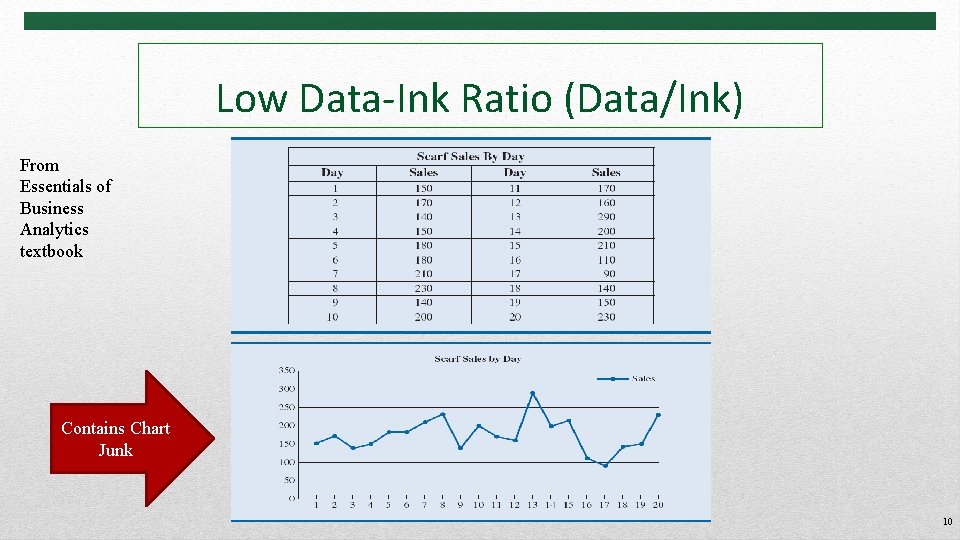 Low Data-Ink Ratio (Data/Ink) From Essentials of Business Analytics textbook Contains Chart Junk 10
