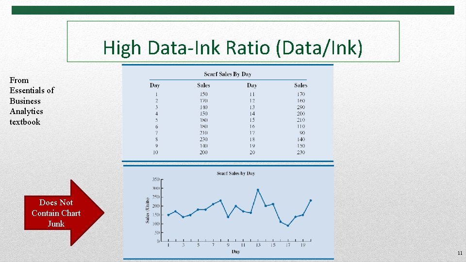 High Data-Ink Ratio (Data/Ink) From Essentials of Business Analytics textbook Does Not Contain Chart