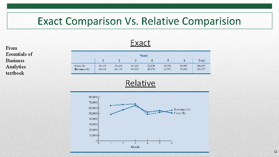 Exact Comparison Vs. Relative Comparision From Essentials of Business Analytics textbook Exact Relative 12