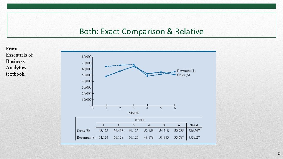 Both: Exact Comparison & Relative From Essentials of Business Analytics textbook 13 