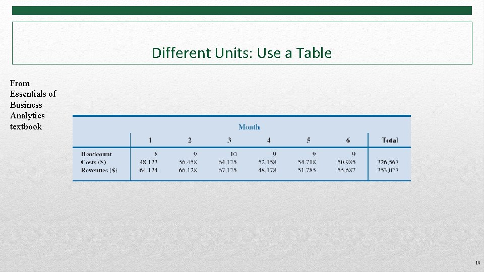 Different Units: Use a Table From Essentials of Business Analytics textbook 14 