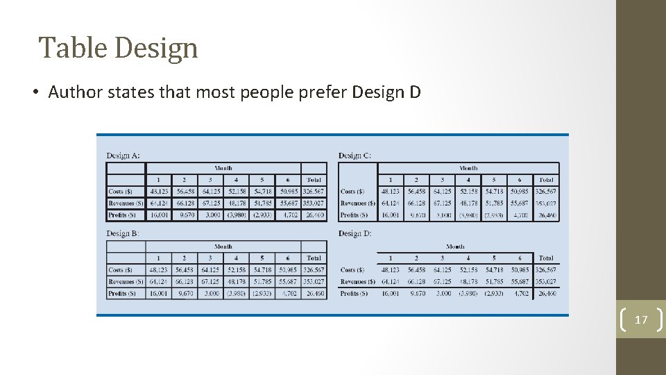 Table Design • Author states that most people prefer Design D 17 