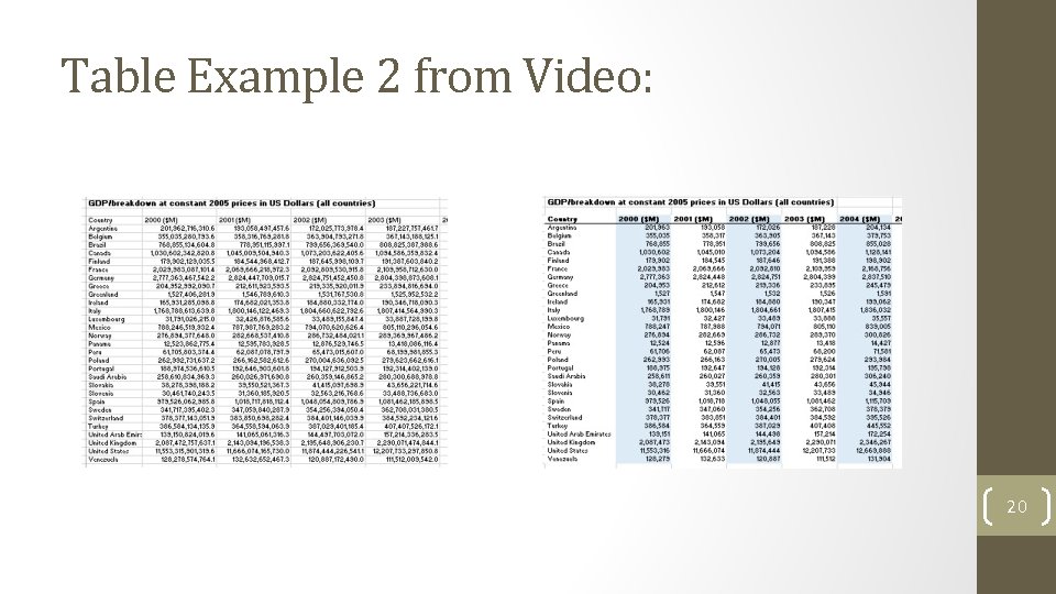 Table Example 2 from Video: 20 