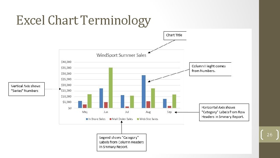 Excel Chart Terminology 26 