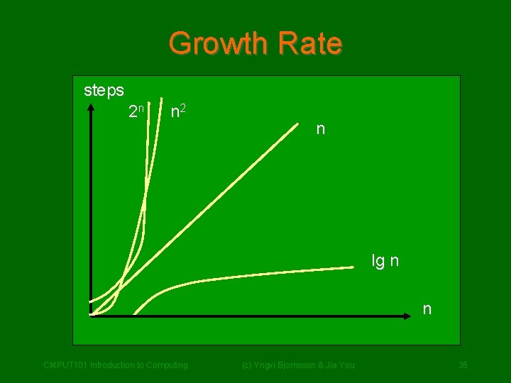 Growth Rate steps 2 n n 2 n lg n n CMPUT 101 Introduction Growth Rate steps 2 n n 2 n lg n n CMPUT 101 Introduction