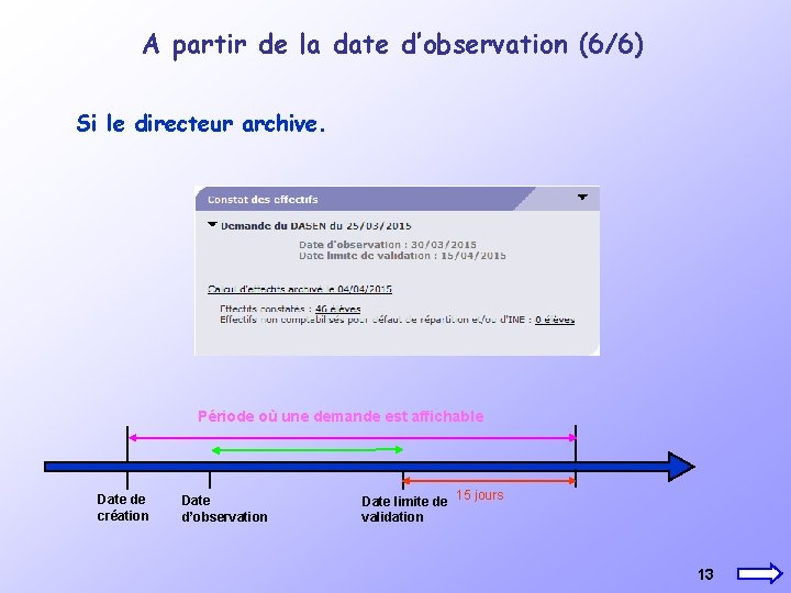 A partir de la date d’observation (6/6) Si le directeur archive. Période où une