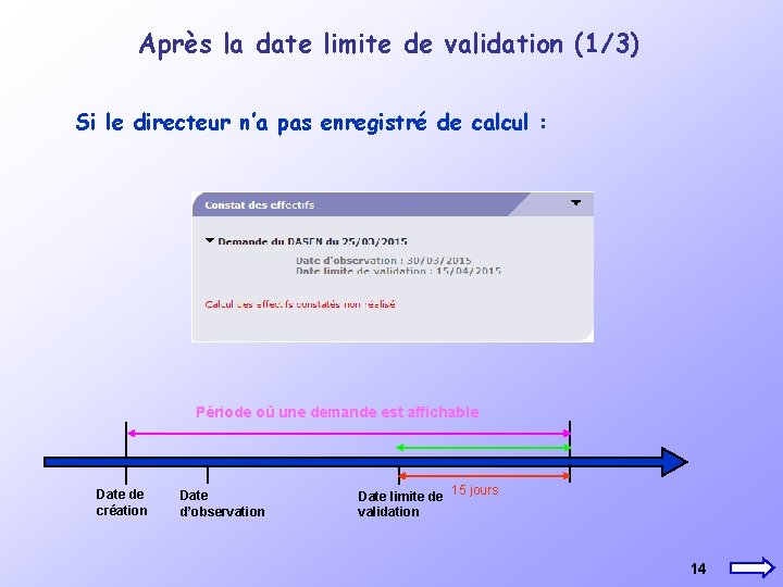 Après la date limite de validation (1/3) Si le directeur n’a pas enregistré de